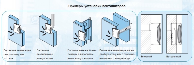 Накладной центробежный вентилятор Soler & Palau EBB 170 N T (Таймер)