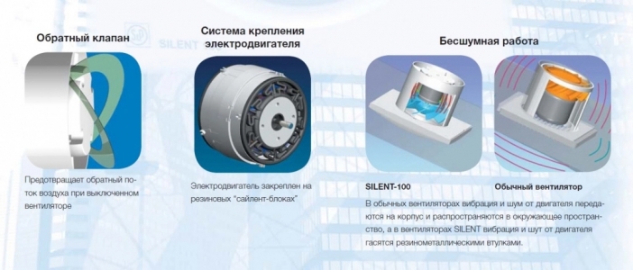 Вентилятор Soler & Palau Silent Design 200 CHZ 3C Champagne (таймер, датчик влажности)